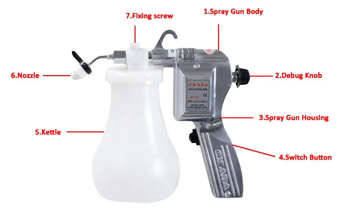 Spray Cleaning Gun