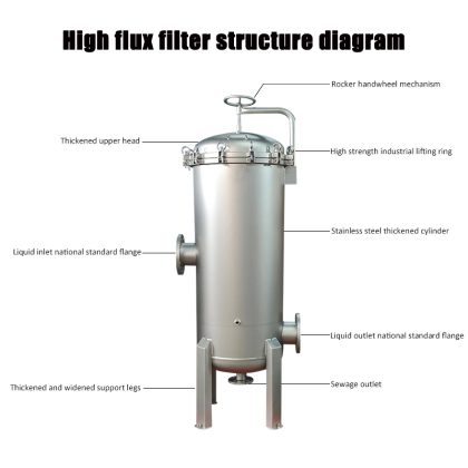 High Flow Cartridge Filter Housing