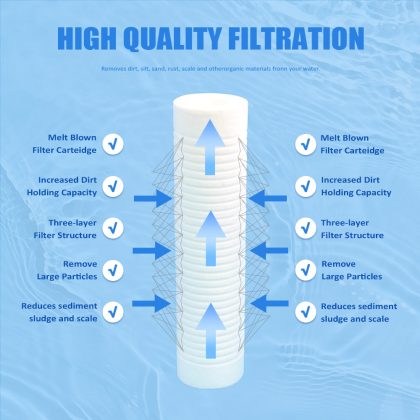 Melt Blown Filter Cartridge