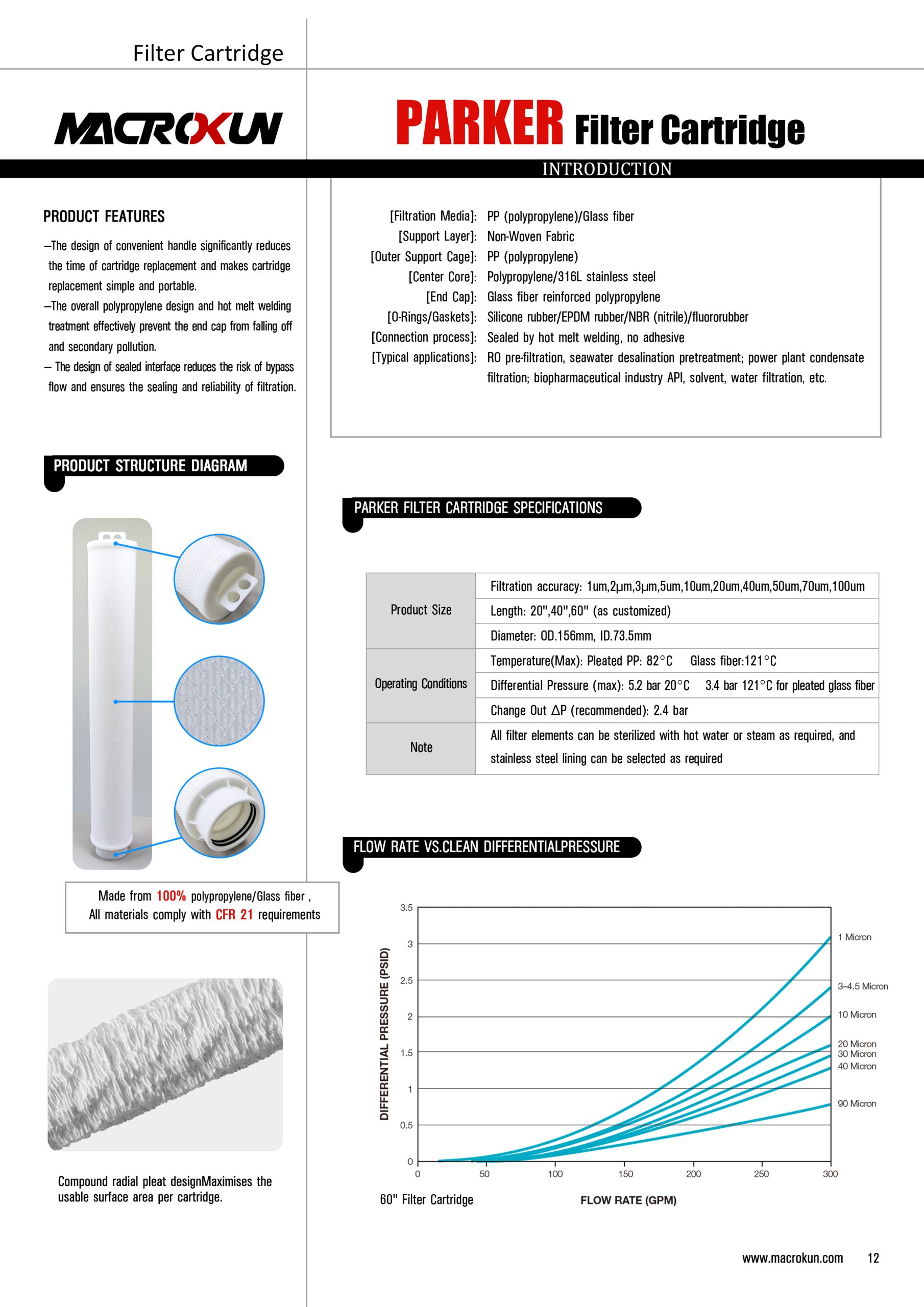 How to Choose the Right High Flow Filter Cartridge (20″, 40″, 60″)