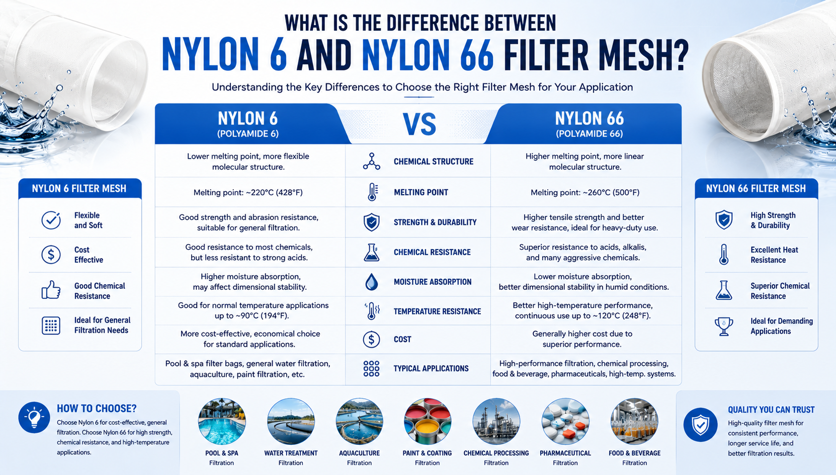 What is the Difference Between Nylon 6 and Nylon 66 Filter Mesh? The Ultimate Engineering & Sourcing Guide